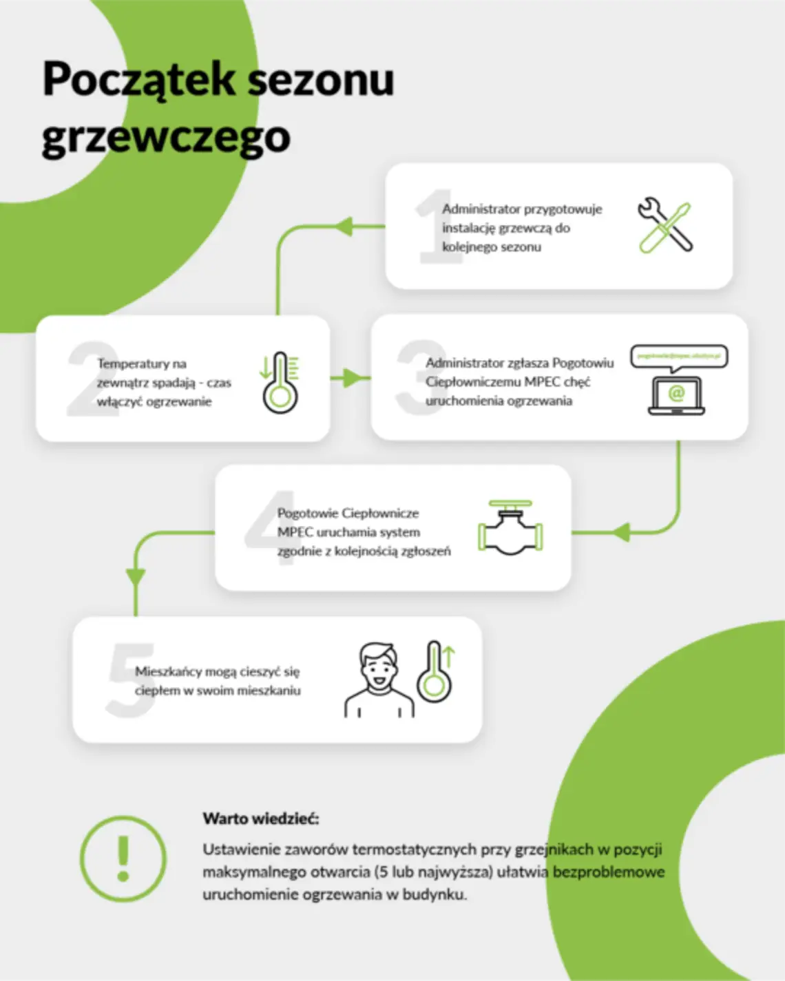 Olsztyn przygotowany na sezon grzewczy